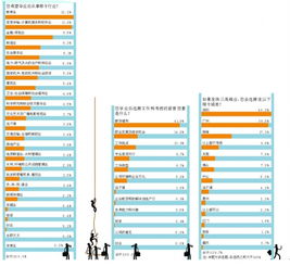 珠三角城市大學(xué)生就業(yè)趨勢(shì) 深圳軟件開(kāi)發(fā)吃香，莞佛魅力不及珠海