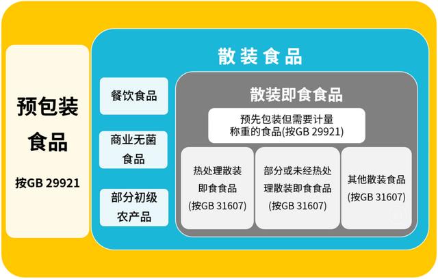 兩項國標今日正式實施 速凍面米與調制食品、散裝即食食品邁入新規范時代
